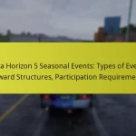 Forza Horizon 5 Seasonal Events: Types of Events, Reward Structures, Participation Requirements